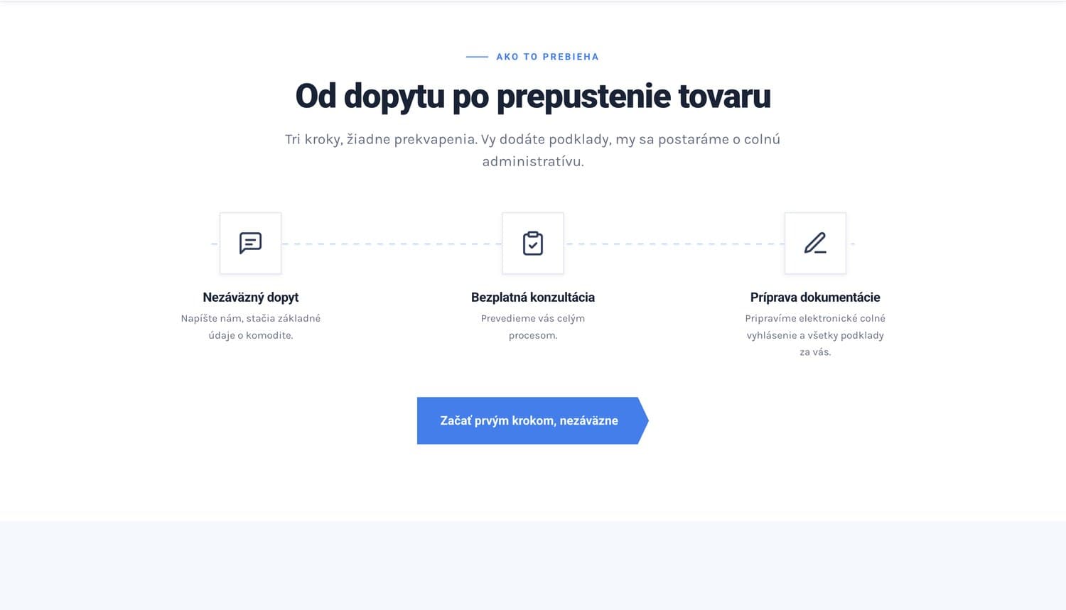 Proces od dopytu po prepustenie tovaru